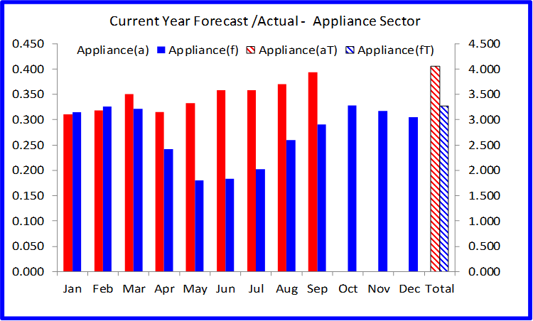 Appliance