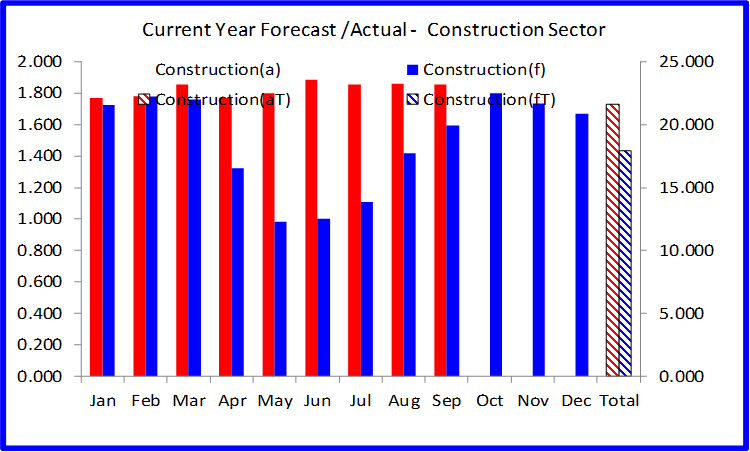 Construction