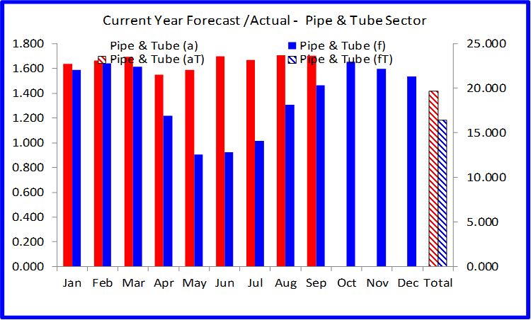 Pipe & Tube